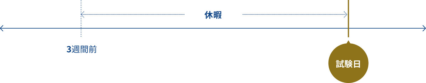 休暇 3週間前 試験日